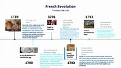 French Revolution Timeline (France)