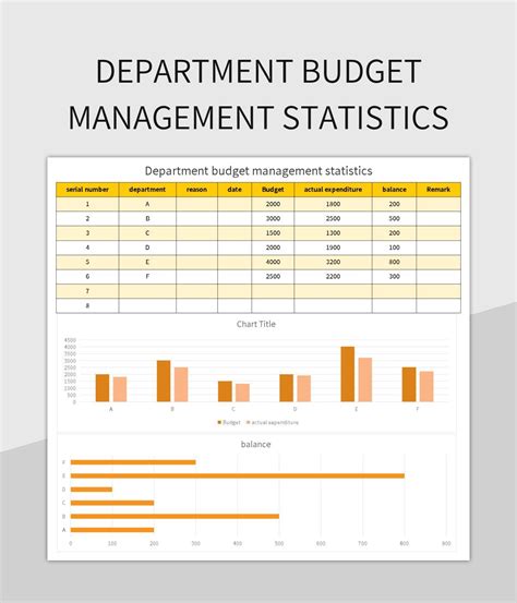 Department Budget Management Statistics Excel Template And Google