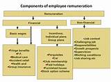 Pictures of What Are The Components Of A Total Compensation Package