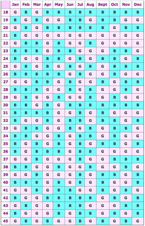 Chinese Gender Calendar According To Legend The Chart Is Capable Of Predicting The Gender Of