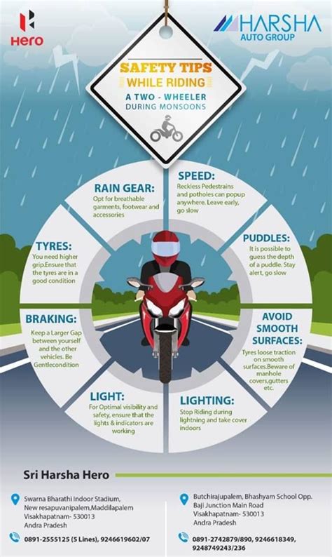 Safety Tips While Driving A Two Wheeler During Monsoons Drivesafe