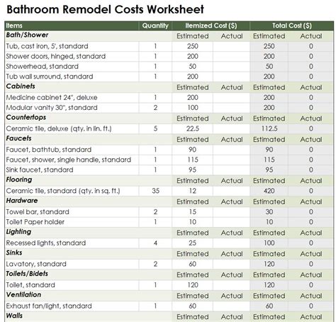 Maybe you would like to learn more about one of these? Bathroom Remodeling Calculator | Bathroom Remodeling Cost ...