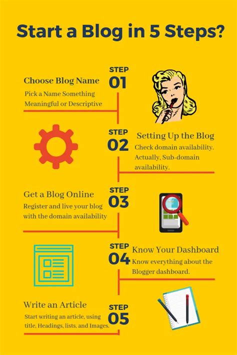 How To Start A Blog Create A Blogger Blog Free Step By Step