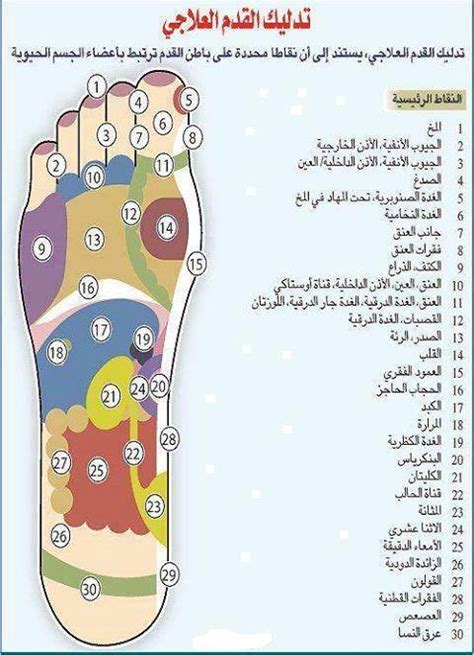 شئ مفيد راحة الجسم تبدأ من القدمين طب الريفلكسولوجي العلاج بتدليك نقاط الانعكاس على