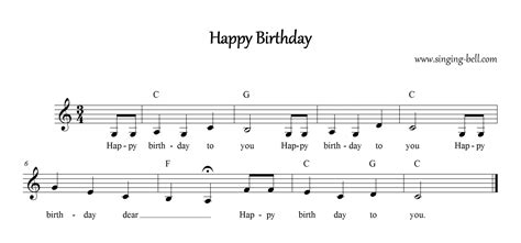 Happy Birthday To You 7 Free Karaoke Versions To Download