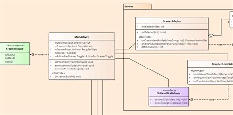 Implementation Class Diagram Usage In Uml Stack Overflow Images