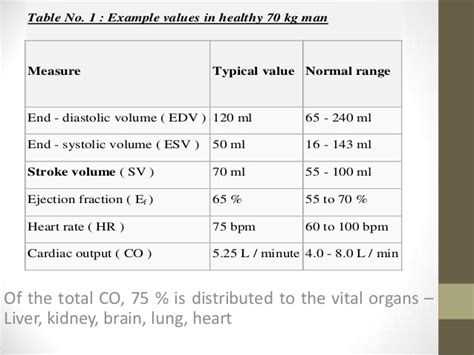 Left atrial (la) maximum volume index gives diagnostic and prognostic information. Normal resting cardiac output. Cardiac output. 2019-02-12