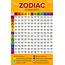 Zodiac Signs Compatibility  The Enlightenment Journey