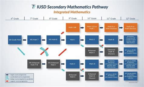 A School Has Two Pathways Through The Math Program School Walls