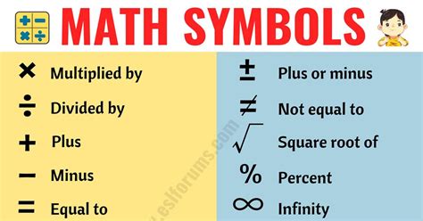 List Of Math Symbols