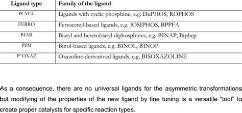3 Explanation For The Abbreviations Of The Preferred Ligand Types