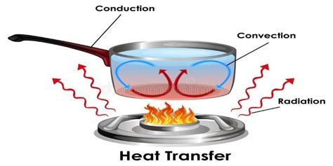 Fundamentals Of Convective Heat Transfer
