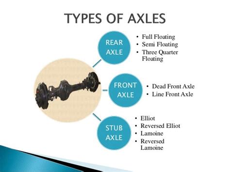 Types Of Axles