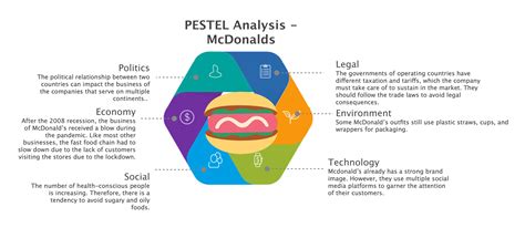 Mcdonald S Pestle Analysis Case Study Pestle Analysis Case Study