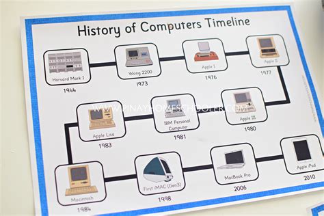 Learning About The History And Evolution Of Computers The Pinay