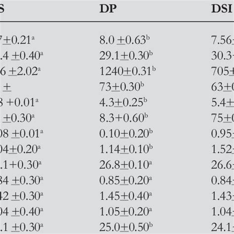 Physicochemical Parameter Of The Water Samples Download Table
