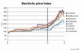 Electricity Rates Victoria Government Photos