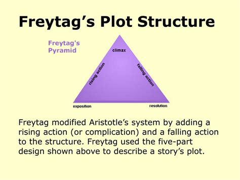 Ppt Teaching Plot Structure Through Short Stories Powerpoint
