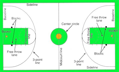 Free Basketball Court Diagram Picture Printable Templates