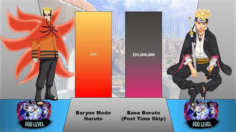 Naruto Vs Boruto Power Levels Over The Years Narutoboruto Youtube