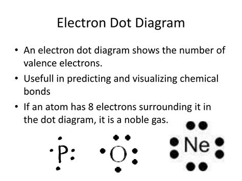 PPT - Electron Configuration Notes PowerPoint Presentation, free download - ID:3075520