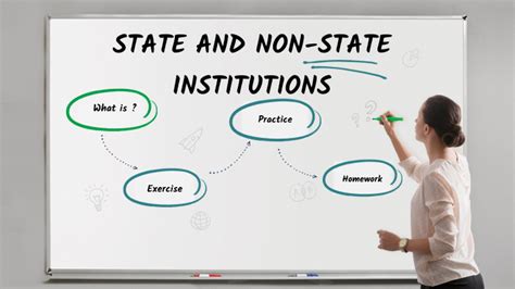 State And Nonstate Institution By Team Langga Official On Prezi