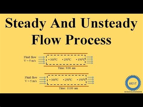 Steady And Unsteady Flow Process Youtube