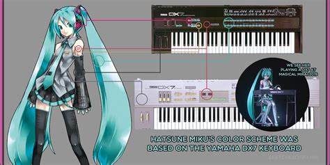 Showing How Hatsune Mikus Color Scheme Was Based On The Yamaha Dx7