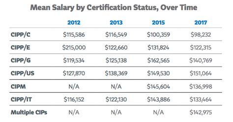 19 Lawyer Average Salary Canada Average List Jobs Salary