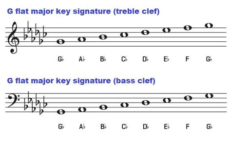 Veda Kawasaki Chords In The Key Of G Flat Major