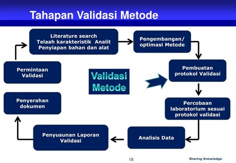 Ppt Validasi Dan Verifikasi Metode Analisis Powerpoint Presentation