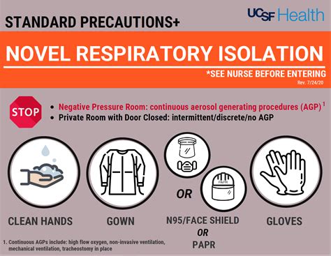Novel Respiratory Isolation Sign Ucsf Health Hospital
