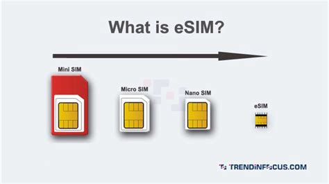 How To Activate An Esim In Your New Phone