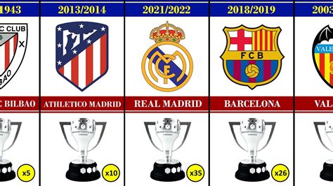 All La Liga Winners 1929 2022 Real Madrid Champion All La Liga