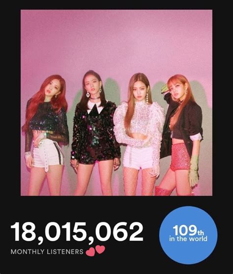190428 Blackpink Spotify Surpasses 18m Monthly Listeners And Is The
