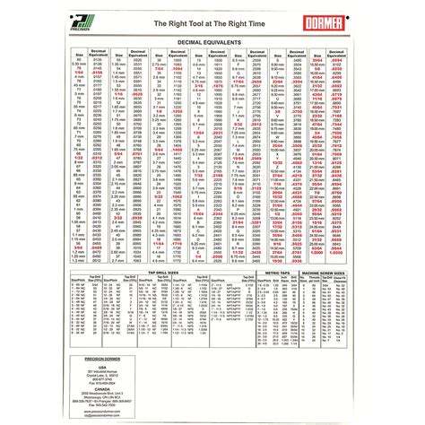 Tacoma Screw Products Wall Size Tap And Drill Decimal Chart