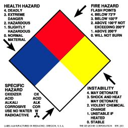 Fire Instability Specific Health Hazard Vinyl Labels X