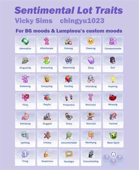 Vicky Sims Chingyu1023 Creating Sims 4 Mods And Traits Patreon