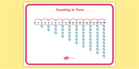 Counting In Twos Pictorial Number Line Teacher Made