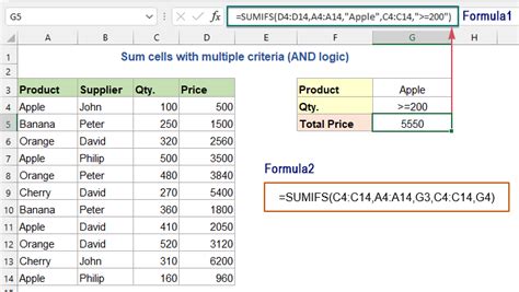 Sumif With Multiple Criteria Based On Or And And Logic
