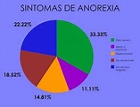 ANOREXIA: ESTADISTICAS