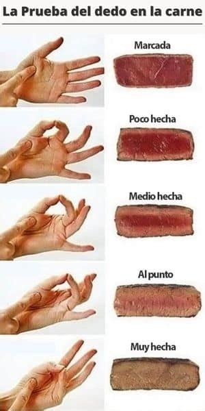 los 5 puntos de la carne y cómo cocinarlos ¡conócelos