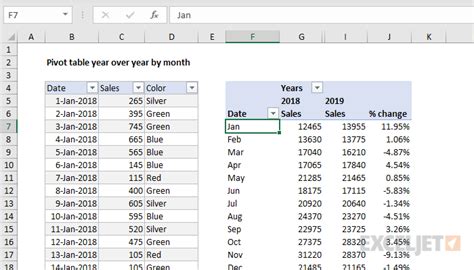 Pivot Table Year Over Year By Month Exceljet