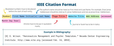 Free Ieee Citation Generator 2021 Updated
