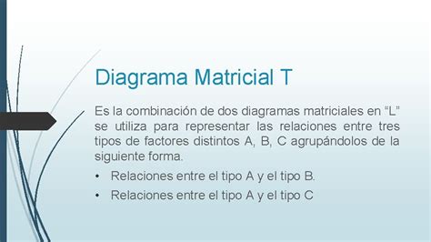 Diagrama Matricial Diagrama Matricial El Diagrama Matricial Dm