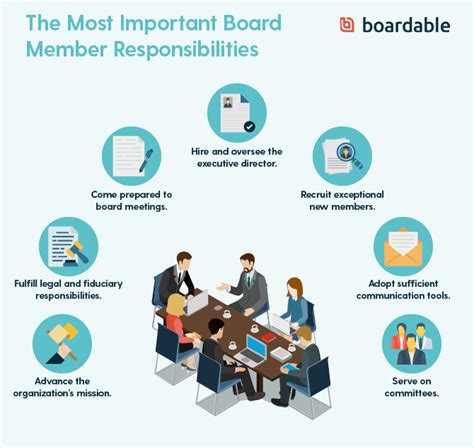 What Are The Roles And Responsibilities Of Board Members