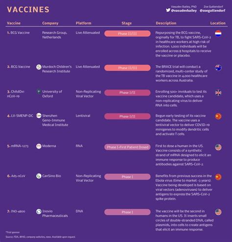 But what do we know about china's vaccines and how do they compare to those being. How far are we from a COVID-19 vaccine, really? - Stockhead