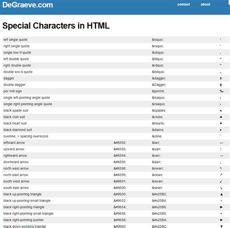 HTML code for special characters in 2021 | Special characters ...