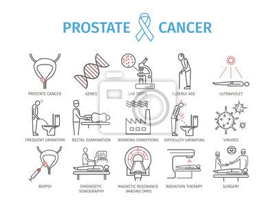 Plakat Rak Prostaty Objawy Przyczyny Diagnostyka Zestaw Ikon P Aski Na Wymiar Wst Ka