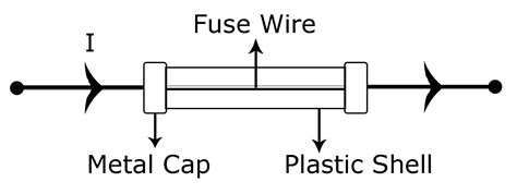 What Is A Fuse How Does It Work